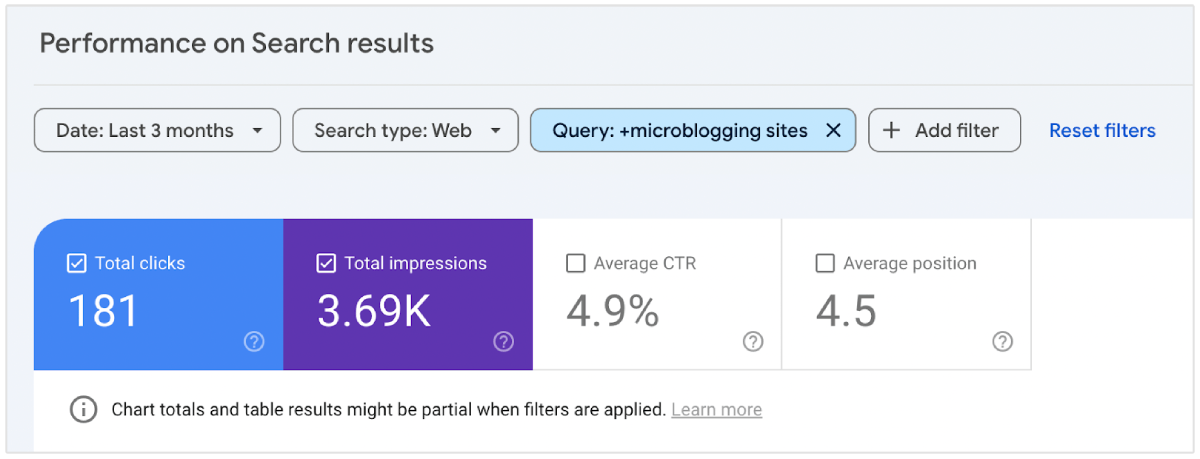 GSC data on query and search impressions